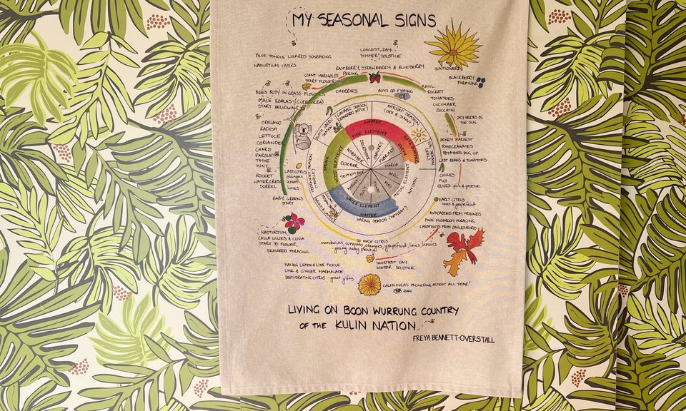 Photo of Seasonal Signs Tea Towel/Wall Hanging